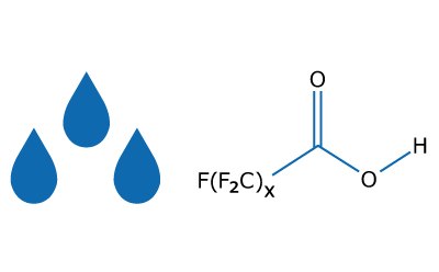Tres gotas azules que indican agua y una estructura química de un patrón PFAS. Tres gotas azules que indican agua y una estructura química de un patrón PFAS.