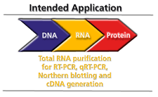 Spectrum™ Plant Total RNA Kit