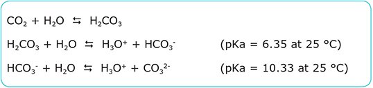 Absorption of carbon dioxide by ultrapure water Absorption of carbon dioxide by ultrapure water