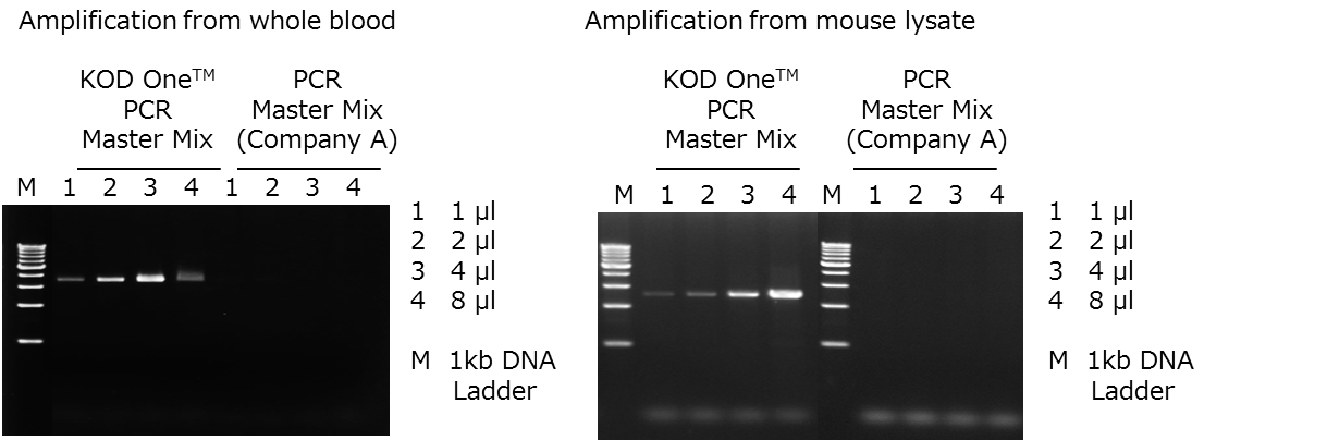 KOD One™ PCR Master Mix KOD One™ PCR Master Mix is effective for direct PCR amplification of crude samples such as biological samples, food samples, soil extract, etc.