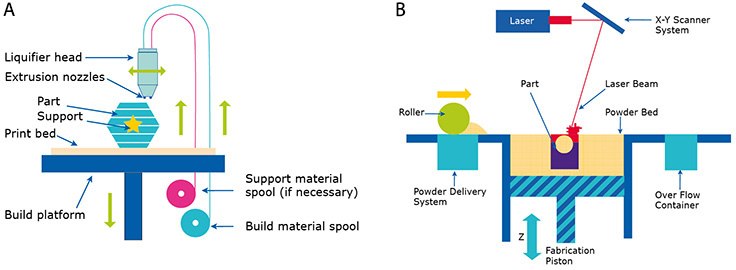 demonstration-of-fdm-and-sls-processes demonstration-of-fdm-and-sls-processes
