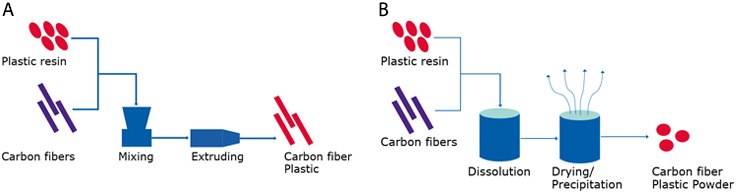 materials-for-fdm-and-sls-processes materials-for-fdm-and-sls-processes
