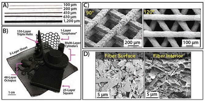 photograph-of-graphene Photograph of graphene