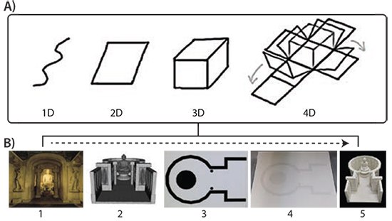 schematic Schematic of printing concepts