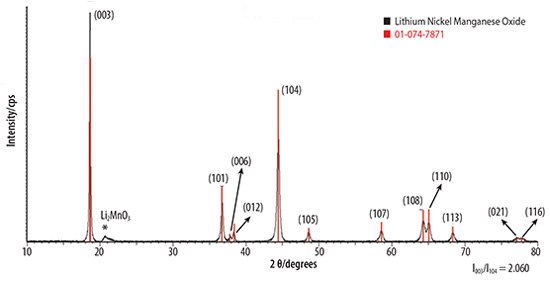 diffraction-pattern X-ray diffraction pattern