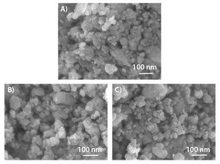 Nanostructured Olivine-based Cathode Materials for Lithium-ion Batteries FESEM images