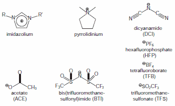 f1 Common cations and anions found in ionic liquids