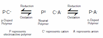 f2 Generalized reaction scheme for an electroactive polymer