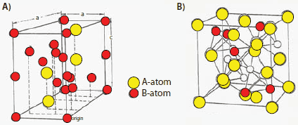 figure-8 structures of the C14 Laves phases