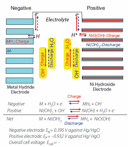 figure-9 Charge-discharge mechanism