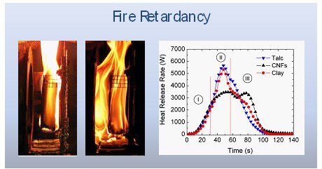 Enhanced Fire Retardancy of CNFs vs Talc and Clays. Used with permission from NIST: Polymer for Advanced Technologies, June 2008 Enhanced Fire Retardancy of CNFs vs Talc and Clays. Used with permission from NIST: Polymer for Advanced Technologies, June 2008