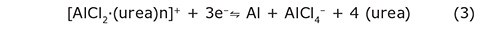 AlCl3/urea electrolyte AlCl3/urea electrolyte