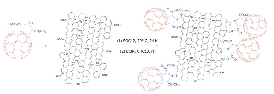 fullerenol-functionalizing-go Scheme of fullerenol functionalizing GO via ester linkages