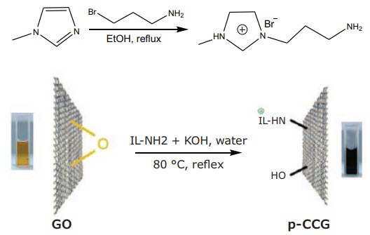 go-functionalized GO functionalized to prepare p-CCG