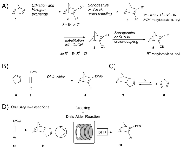 Synthetic approaches of norbornadienes as MOST material Schematic of synthetic approaches of norbornadienes as MOST material, including lithiation and halogen, Sonogashira or Suzuki cross-coupling, and substitution with CuCn