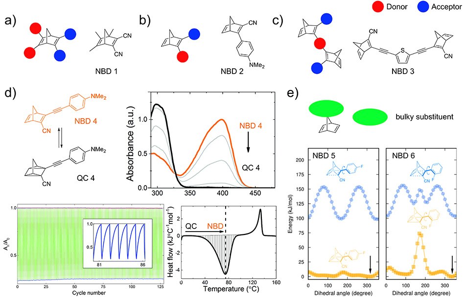 NBD donor-acceptor motifs Example of a low-molecular weight NBD with red-shifted absorption and full conversion, high cyclability, and good heat release