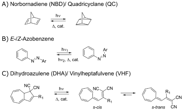 Structure examples of currently investigated MOST systems and conversion processes Three different systems, norbornadiene NBD/ quadricyclane QC couple, E-/Z-azobenzene couple, and dihydroazulene DHA/ vinylheptafulvene VHF couple