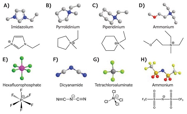 Schematic illustration of the molecular structure of cations and anions from the room temperature ionic liquids commonly used for rechargeable batteries. A) Imidazolium cation, B) Pyrrolidinium cation, C) Piperidinium cation, D) Ammonium cation, E) Hexafluorophosphate anion, F) Dicyanamide anion, G) Tetrachloroaluminate anion, and H) Bis(trifluoromethane)sulfonamide anion. Schematic illustration of the molecular structure of cations and anions