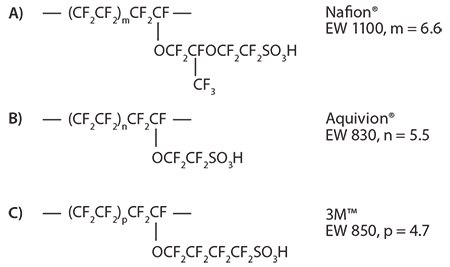 perfluorinated-sulfonic-acid perfluorinated-sulfonic-acid