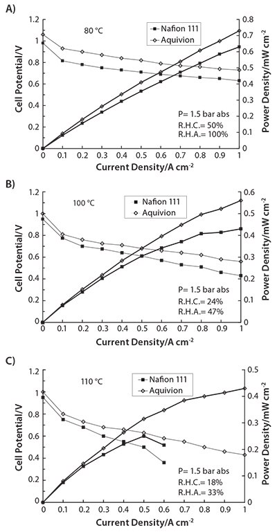 polarization-curves-obtained polarization-curves-obtained