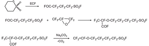 route-for-the-synthesis route-for-the-synthesis