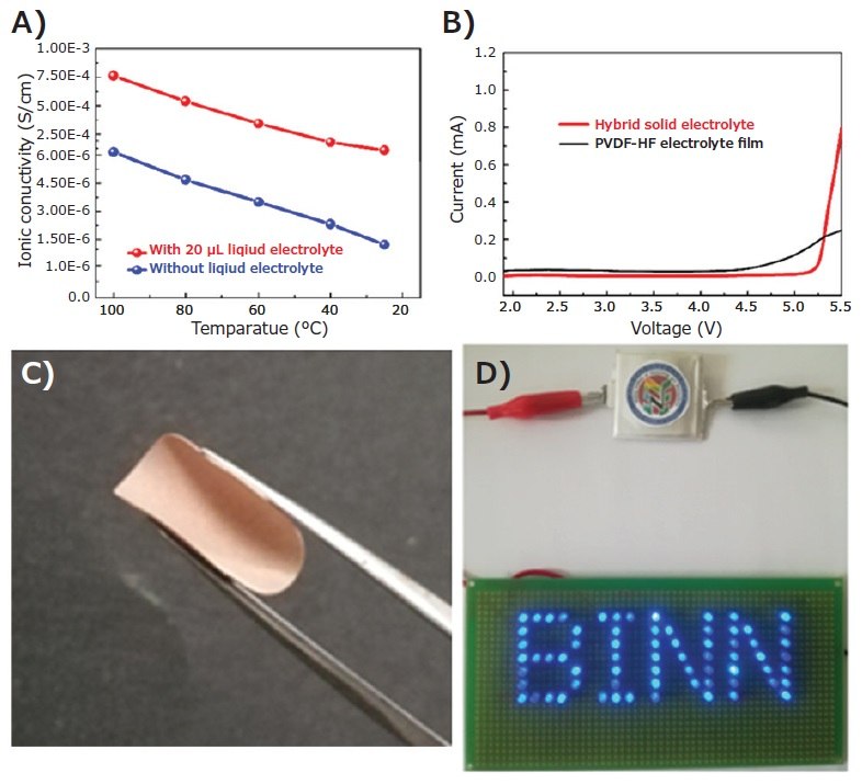 Temperature dependence of the li ion conductivity Temperature dependence