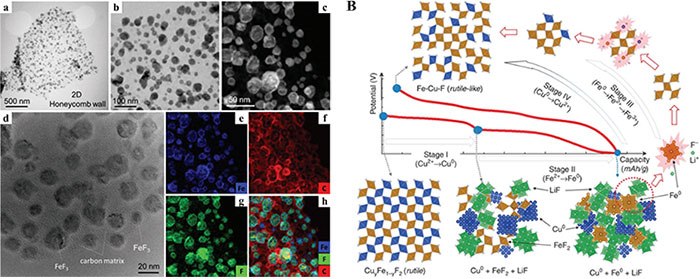 STEM and HRTEM images of 3D honeycomb carbon STEM and HRTEM images of 3D honeycomb carbon
