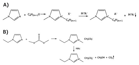 Synthesis of A) imidazolium-based salts by alkylation of 1-methylimidazole with an alkyl halide, and the obtained halide salts are used for metathesis with metal salts to produce the imidazolium salt with a desire anion. B) 1-Ethyl-3-methylimidazolium acetate (Cat. No.<a href="/product/aldrich/689483"> 689483</a>) employing dimethylcarbonate as alkylating agent, and then by neutralizing the solution with acid. The insoluble by-products can be easily removed through vacuum and heating processes. Synthesis of A) imidazolium-based salts by alkylation of 1-methylimidazole with an alkyl halide, and the obtained halide salts are used for metathesis with metal salts to produce the imidazolium salt with a desire anion. B) 1-Ethyl-3-methylimidazolium acetate (Cat. No. 689483) employing dimethylcarbonate as alkylating agent, and then by neutralizing the solution with acid. The insoluble by-products can be easily removed through vacuum and heating processes.