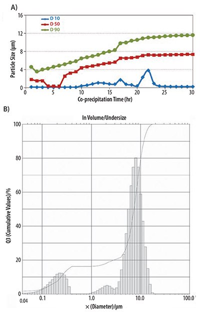 unsteady-state-precursor-growth Unsteady-state precursor growth
