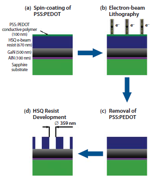 figure1111 Schematic presentation of the experimental