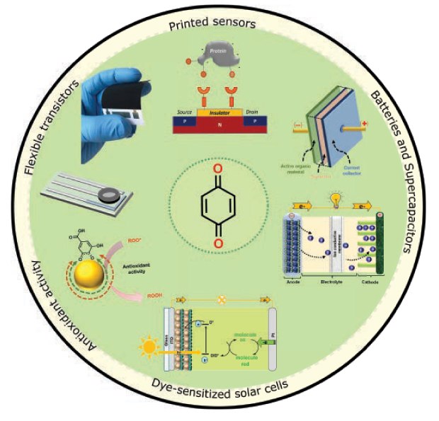 Technology applications making use of quinone-based materials
