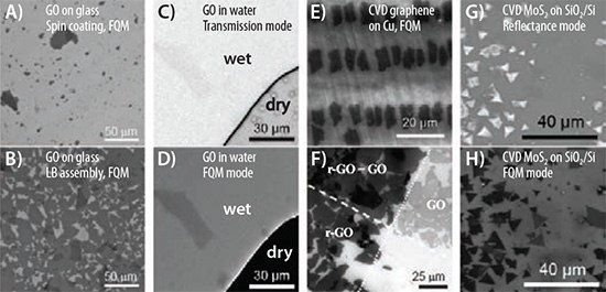 FQM images of GO sheets (Product No. 763705) deposited on coverslip by <b>(A)</b> spin coating and <b>(B)</b> LB assembly. Optical microscopy images of GO sheets suspended in fluorescein solution acquired by <b>(C)</b> transmission and <b>(D)</b> FQM modes. <b>E)</b> An FQM image showing CVD graphene flakes grown on Cu foil. <b>F)</b> FQM can readily differentiate graphene-based sheets with different degrees of graphitization. Optical microscopy images of CVD grown MoS2 sheets on SiO2/Si substrate acquired by <b>(G)</b> reflectance and <b>(H)</b> FQM modes. The thinnest sheets are more visible in the FQM image. <b>C–D)</b> are reproduced with permission from Reference 1, copyright American Chemical Society. <b>F–H)</b> are reproduced with permission from Reference 3, copyright John Wiley & Sons, Inc. FQM images of GO sheets