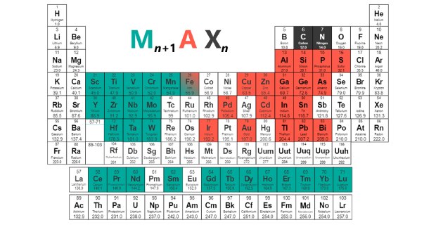 Max Elements M (in green) corresponds to the transition metal occupying the M sites in the structure. A (in red) represents the A-layers in the MAX structure that must be selectively etched to synthesize MXenes. X (in dark grey) represents the non-metal element carbon, nitrogen, or a combination of both occupying the non-metal sublattices. Most of the compositions of the MAX phases can be found in ref4.