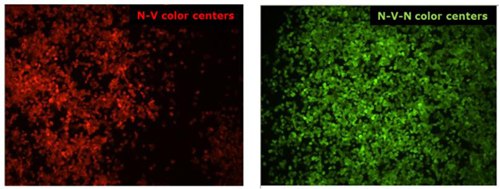 The fluorescence of diamond is based on color centers incorporated into the diamond lattice: nitrogen-vacancy centers (N-V), provide red fluorescence (left) and N-V-N (or H3 center) emit green light (right). Two adjacent microscopic views of diamond fluorescence. On the left, red fluorescence is shown, labeled as “N-V color centers,” indicating the presence of nitrogen-vacancy centers in the diamond lattice. On the right, green fluorescence is visible, labeled as “N-V-N color centers,” signifying N-V-N or H3 centers emitting green light. The caption explains that these color centers are responsible for the respective red and green fluorescence in diamonds.