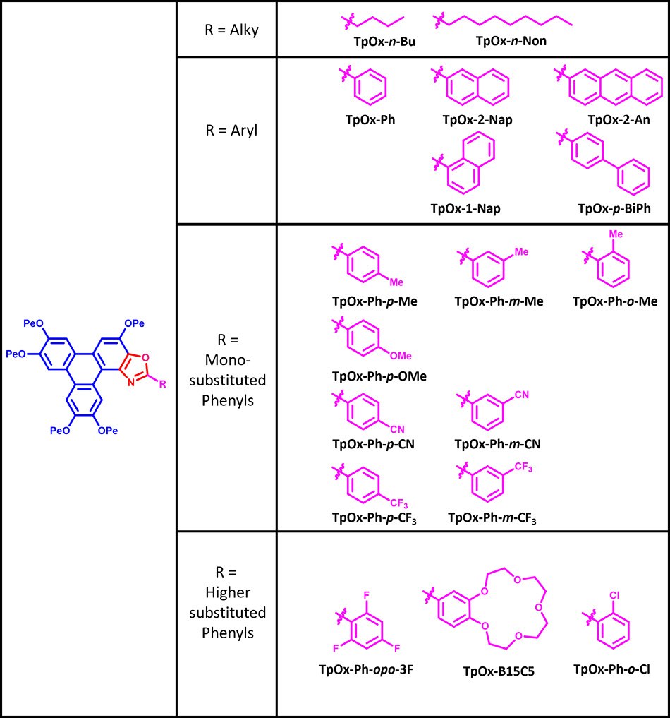 Available Triphenoxazoles materials. 