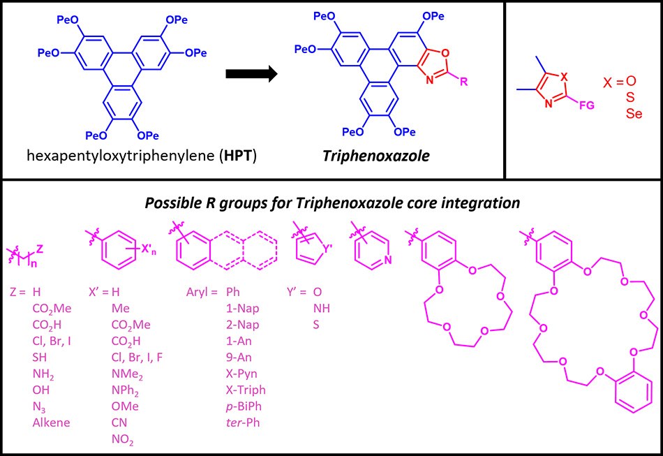 A selection of Triphenoxazoles 