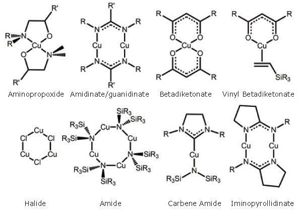 A representative array of currently available precursors for copper metal deposition. A representative array of currently available precursors for copper metal deposition.
