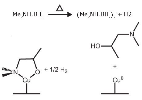 A copper DMAP surface moiety can be reduced to metallic copper and the parent ligand by dihydrogen generated from the thermal decomposition of borane dimethylamine. A copper DMAP surface moiety