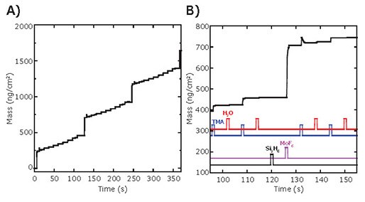 in-situ-qcm-measurements In situ QCM measurements