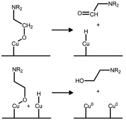 Thermal dehydrogenation of an aminopropoxide at a surface copper. Thermal dehydrogenation of an aminopropoxide at a surface copper.