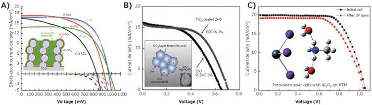 Two nm ALD TiO2 on mesoporous TiO2 Two nm ALD TiO2 on mesoporous TiO2