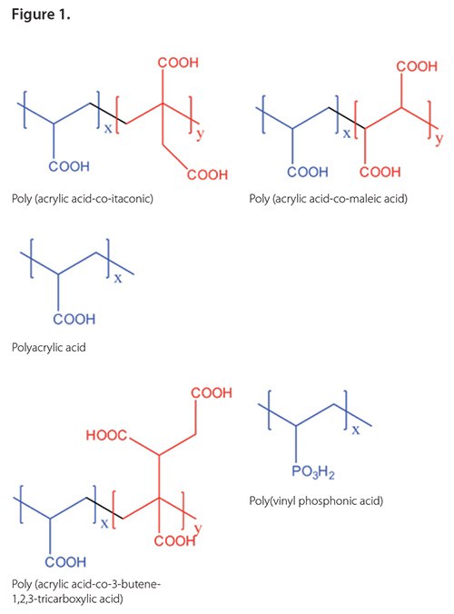 unsaturated-mono unsaturated mono