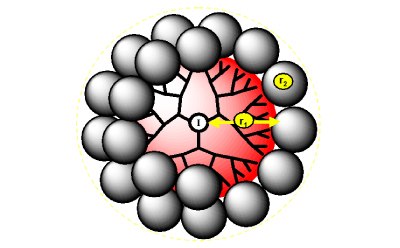 Schematic illustrating how to determine the maximum number of shell-like spheroids for a core-shell dendrimer Schematic illustrating how to determine the theoretical number of shell-like spheroids based of off sterically induced stoichiometry, the radius of core dendrimer, ,and the radius of shell dendrimer.
