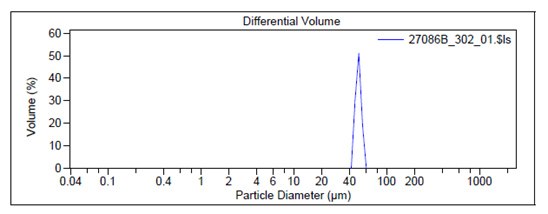Particle size graphs measured by Laser Diffraction for Prod. 805122 Graph titled “Differential Volume” showing a single prominent peak. The x-axis is labeled “Particle Diameter (µm)” ranging from 0.04 to 1000 µm, and the y-axis is labeled “Volume (%)” ranging from 0 to 60%. The peak occurs between 2 and 3 µm, indicating most particles in this sample have this diameter when measured by laser diffraction.