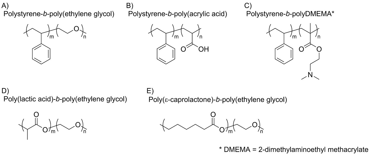 Typical Polymeric Stabilizers Used for FNP. The relatively inexpensive Polystyrene-Based Block Co-Polymers Typical polymeric stabilizers used for FNP. The relatively inexpensive polystyrene-based block co-polymers