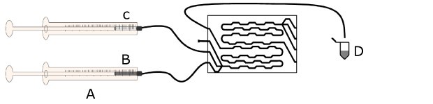 Schematic of microfluidic mixing Schematic of microfluidic mixing of PEI and siRNA using a micromixer chip
