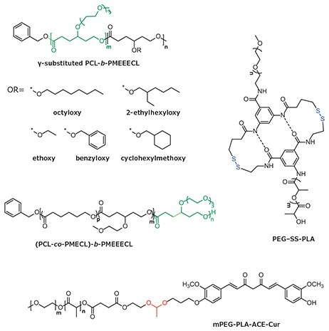 MATERIAL MATTERS, Volume 12, Number 2 Single stimulus-responsive polyesters