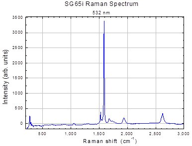 Ramen spectrum of SWeNT® SG65i SWNT