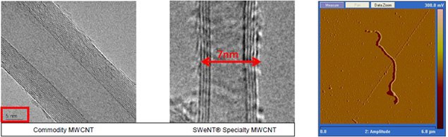tem-and-afm.jpg Commodity MWNT and SWeNT SMW 200 TEM and AFM