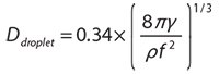 average-droplet-diameter average-droplet-diameter